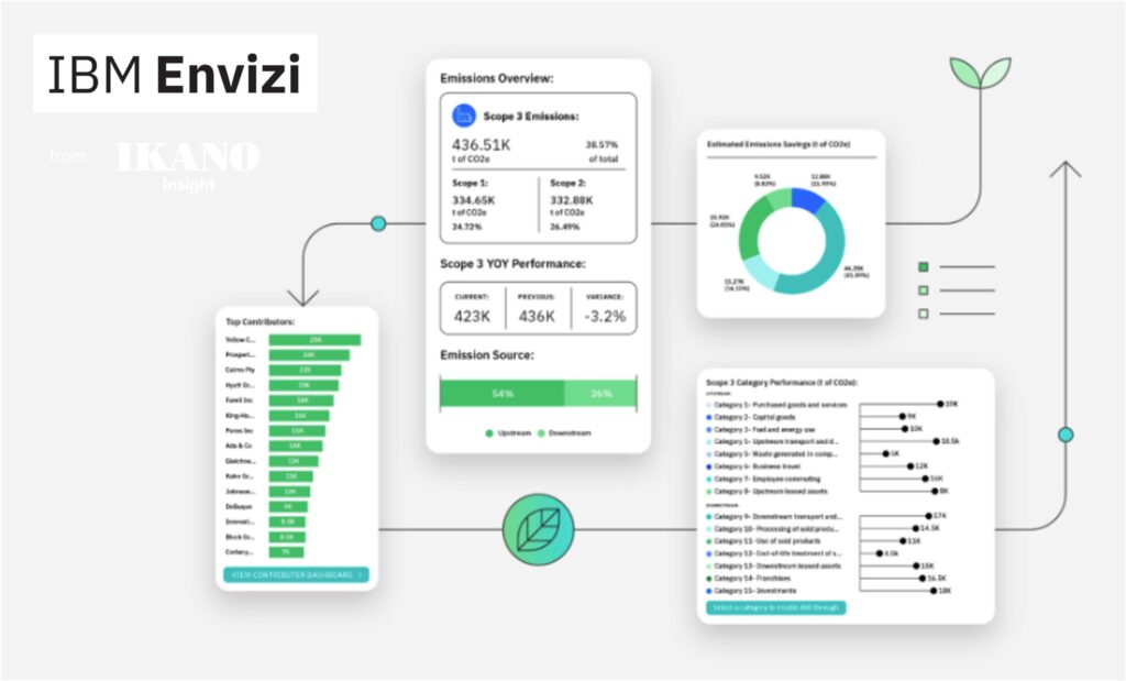 ikano insight ai esg